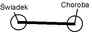 Rys.5