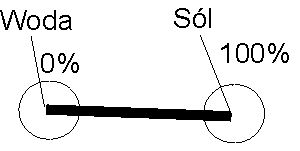 Rys.6