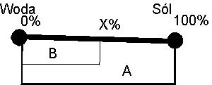 Rys.7
