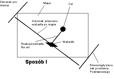 Rys.8